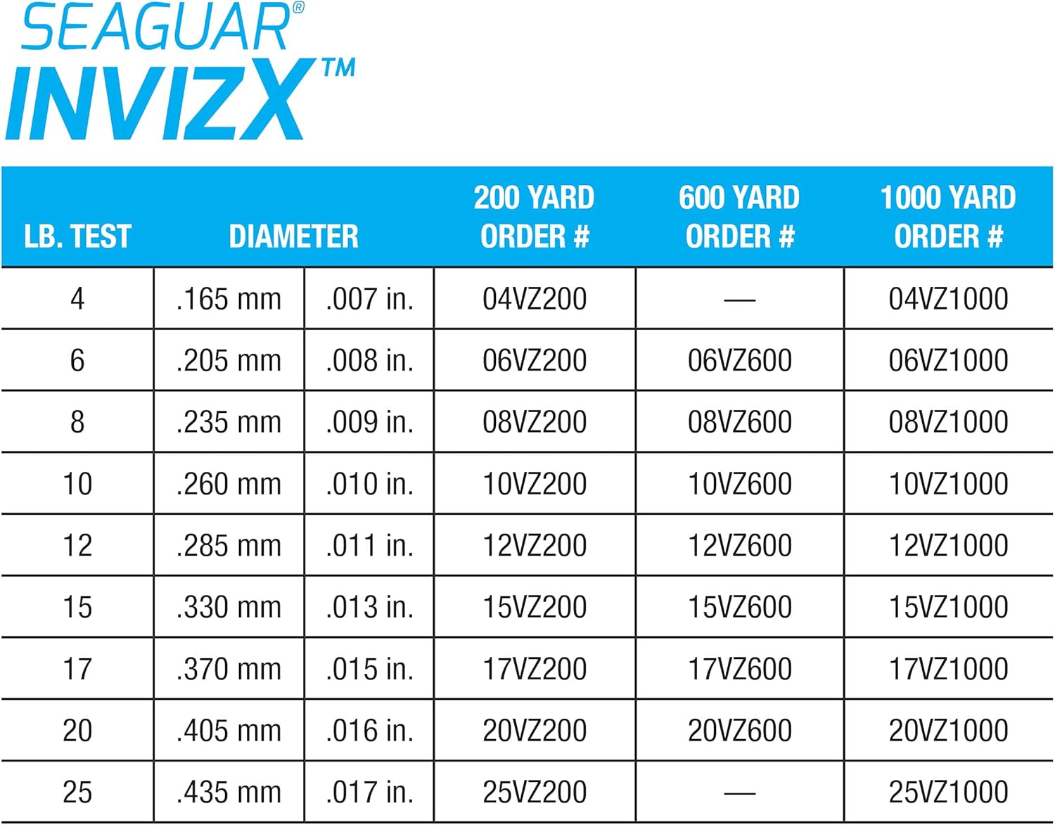 Seaguar InvizX Fishing Line - 100% Fluorocarbon for Freshwater Casting & Live Bait | Clear, Multiple Sizes