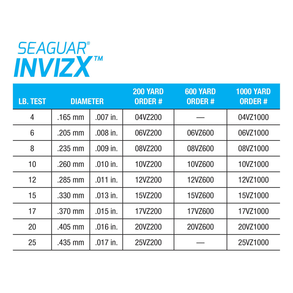 Seaguar InvizX Freshwater 100% Fluorocarbon Fishing Line 8lbs, 1000yds Break Strength/Length, clear - 08VZ1000