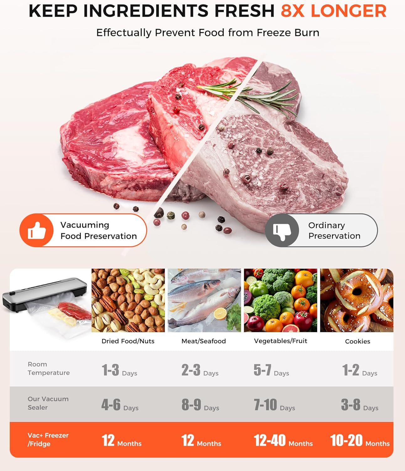 Vacuum Sealer Machine - 75KPa Food Preservation with 6-in-1 Modes & Digital Timer | Compact Design + 10 Bags (Black Silver)