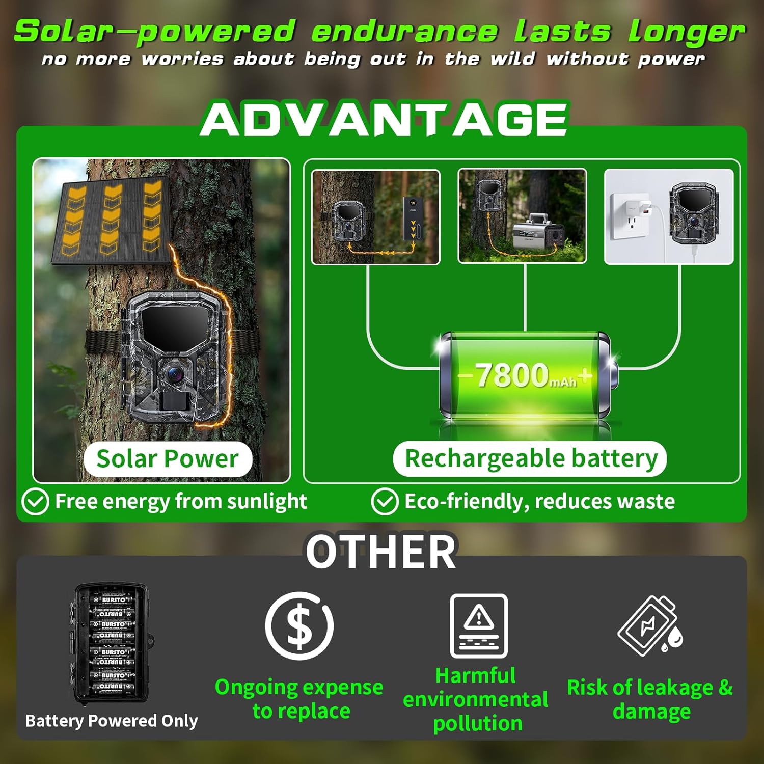 Trail Camera - Solar Powered 4K 60MP WiFi Game Camera with 0.1s Trigger & 7800mAh Battery | 65FT Detection, Night Vision, IP66 Waterproof, 32GB Card Included