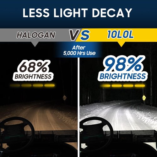 10L0L Golf Cart Headlights Bulb for EZGO 1994-up, Club Car DS 1999-up and Precedent 2004-up, Replacement Golf Cart Headlight Bulb Kit for 12V Headlamps & Fog Lights, Pack of 2