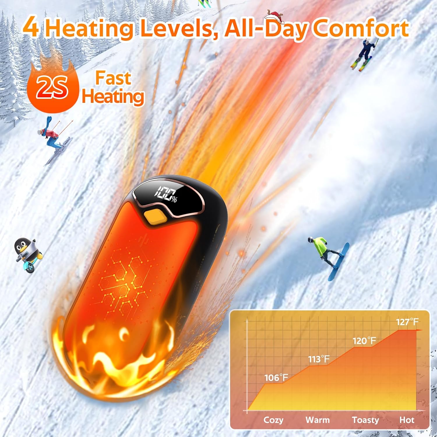 Skiennix Rechargeable Hand Warmers - Magnetic Electric 2-Pack with LED Display & 4 Heating Settings | Portable Heater for Golf, Hunting, Camping Essentials