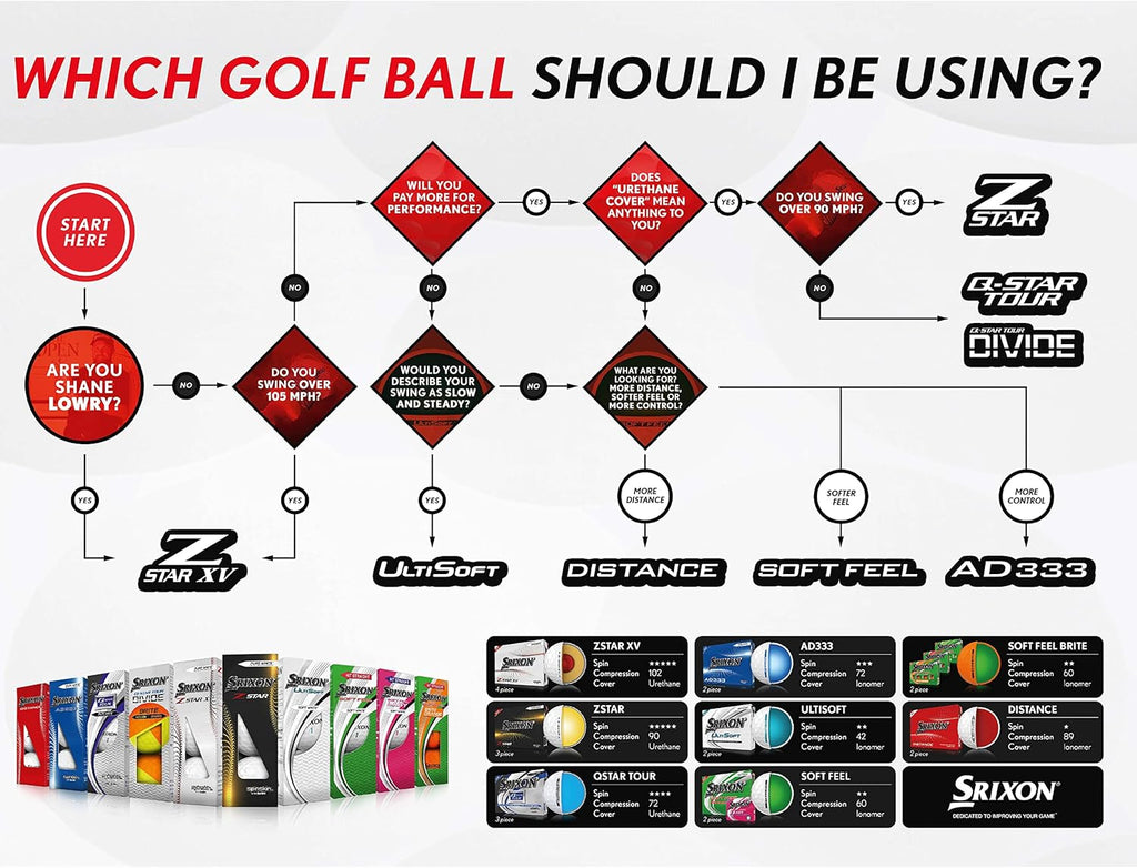 Srixon Soft Feel Golf Balls - Women's Performance Balls for Maximum Distance and Control