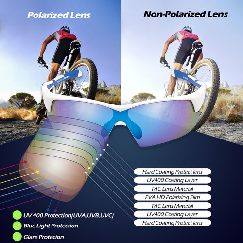 POLARS DESIGN Outdoor Sports Polarized Sunglasses for Men and Women, TR90 Frame, UV400 Protection, With Case, for Fishing Golf Hiking and Cycling