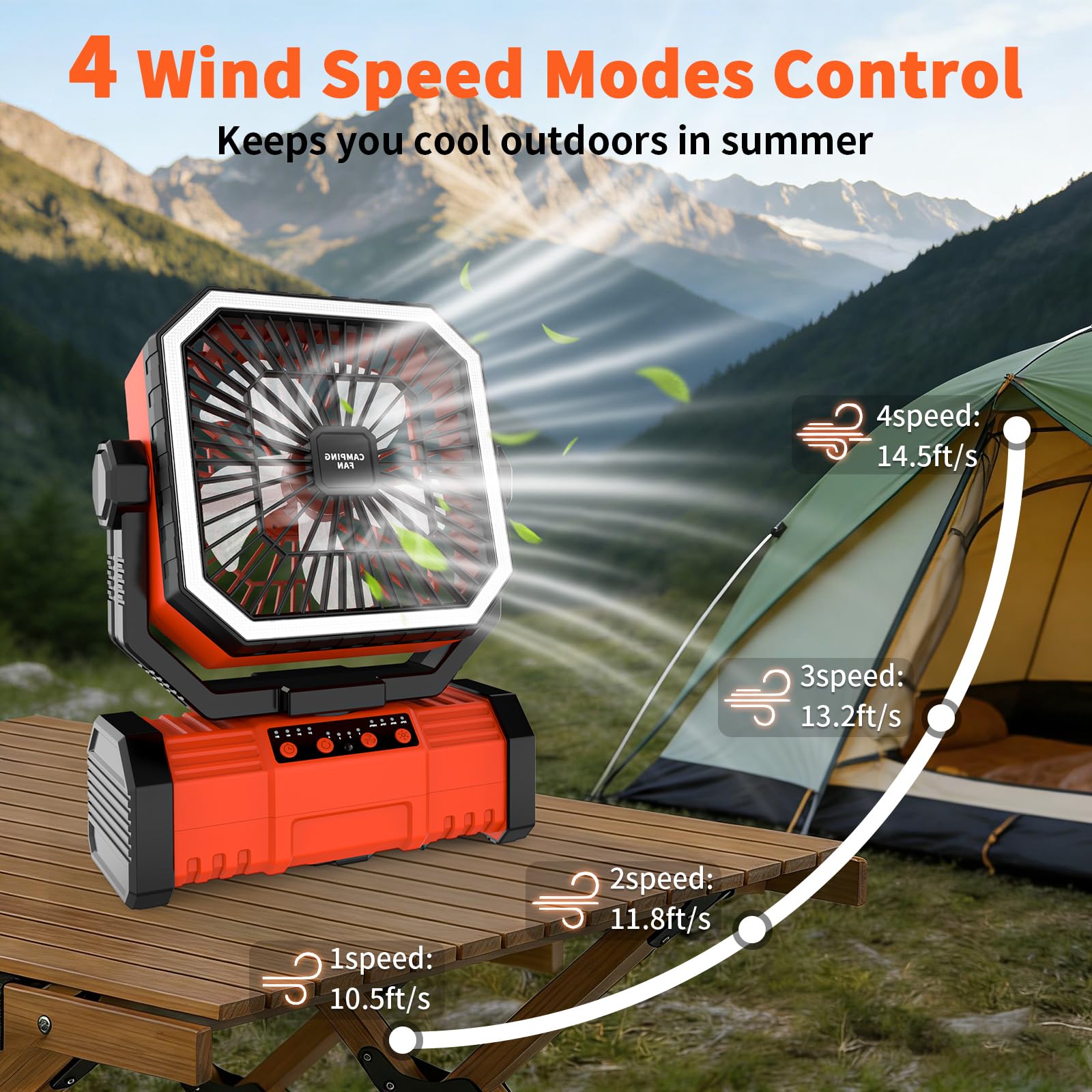 Super RGB 20000mAh Portable Camping Fans,Rechargeable Battery-Operated Oscillating Tent Fan with 4-Speeds,LED Light & Remote 360° Rotating Hook for Home,Outdoor and RV Travel in Summer Orange