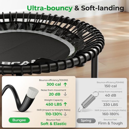 BCAN Mini Rebounder Trampoline - 450/550LBS Capacity, Adjustable Handle, Indoor/Outdoor Fitness - 40IN/48IN