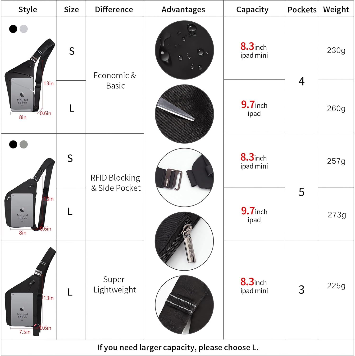 OSOCE Lightweight Sling Bag - Anti-Theft Crossbody for Men & Women | Large Black Travel & Hiking Bag