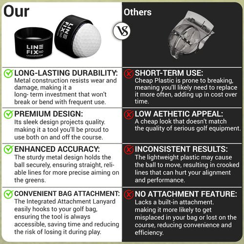 GrooveFix LineFix360 (Black) Golf Ball Alignment Marker – Precision 360° Line Tool for Enhanced Putting Accuracy
