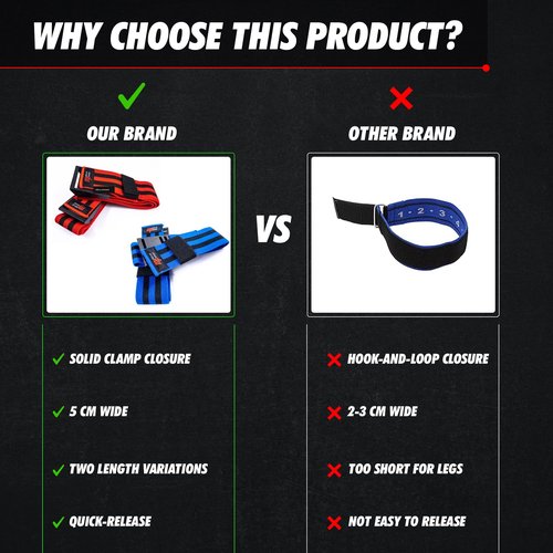 MuscleForge Blood Flow Restriction Bands, 2X Occlusion Bands for Legs, Elastic Bands with Buckle Fasteners for Muscle Building and Pump, BFR Cuffs (Blue)