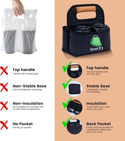 Good E’s Reusable Coffee Cup Carrier - Insulated Tote Bag for 4 Cups | Waterproof & Portable (16oz to 24oz)