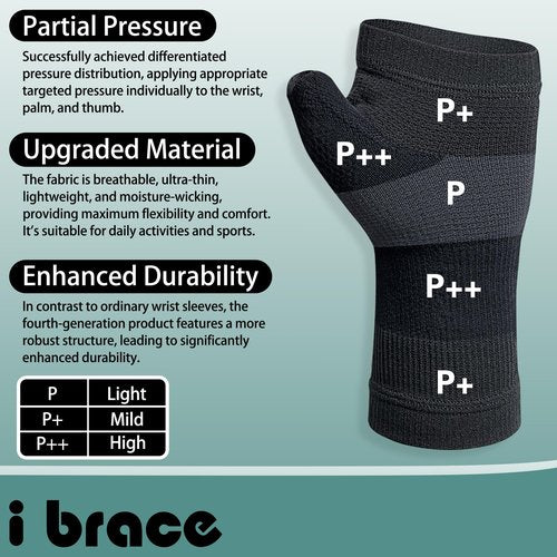 i BRACE Partial Zone Compression Wrist Sleeve for Carpal Tunnel with Thumb Support, Reversible Splint for Typing, Gardening, Golf, Yoga, Tennis, Wrist Support Brace for Men & Women-PAIR