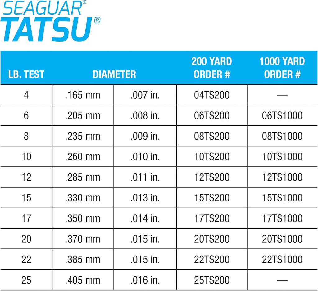 Seaguar Tatsu Fishing Line - 100% Fluorocarbon for Casting & Live Bait | Clear, Multiple Sizes Available