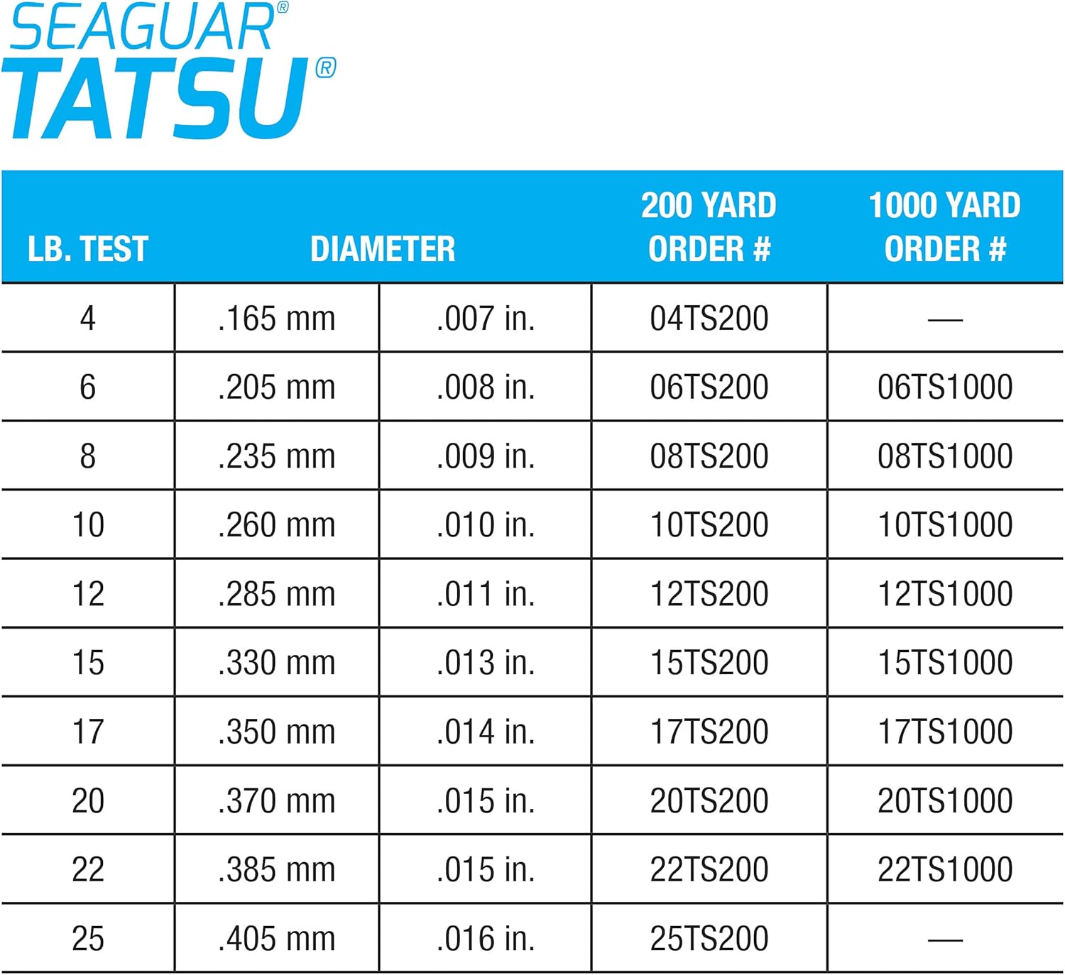 Seaguar Tatsu Fishing Line - 100% Fluorocarbon for Casting & Live Bait | Clear, Multiple Sizes Available