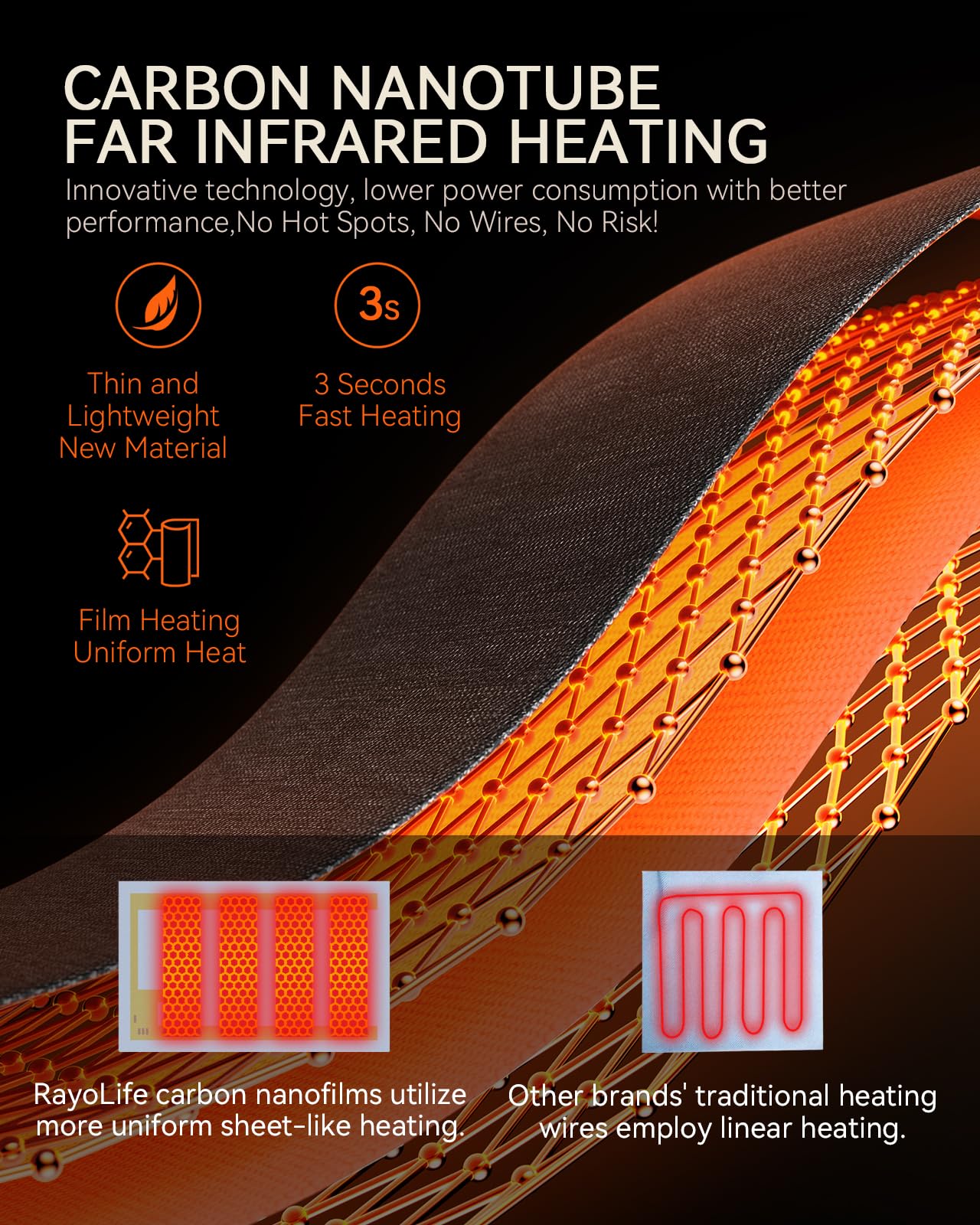 Rechargeable Hand Warmer Pouch with Far Infrared Heating Technology, Electric Heated Muff for Men & Women, Safe and Soft Fleece Hand Warmer with Cuffed Openings, Long Battery Life & Warming Comfort