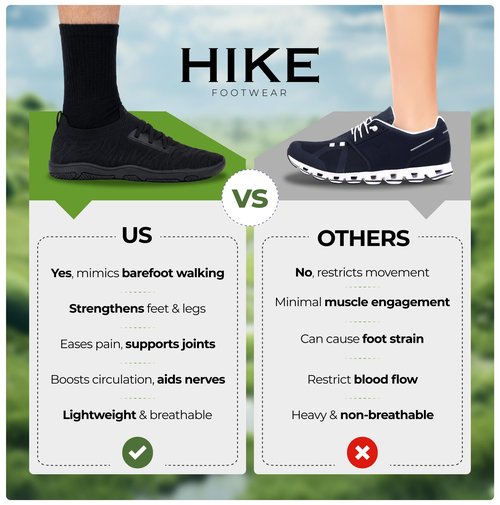 Hike Footwear Comforto Max – Ultra-Stretching & Soft Barefoot Shoes | Lightweight Non-Slip & Zero-Drop Sole Summer Boots | Minimalist Comfortable Walking Shoes for Women Men Black
