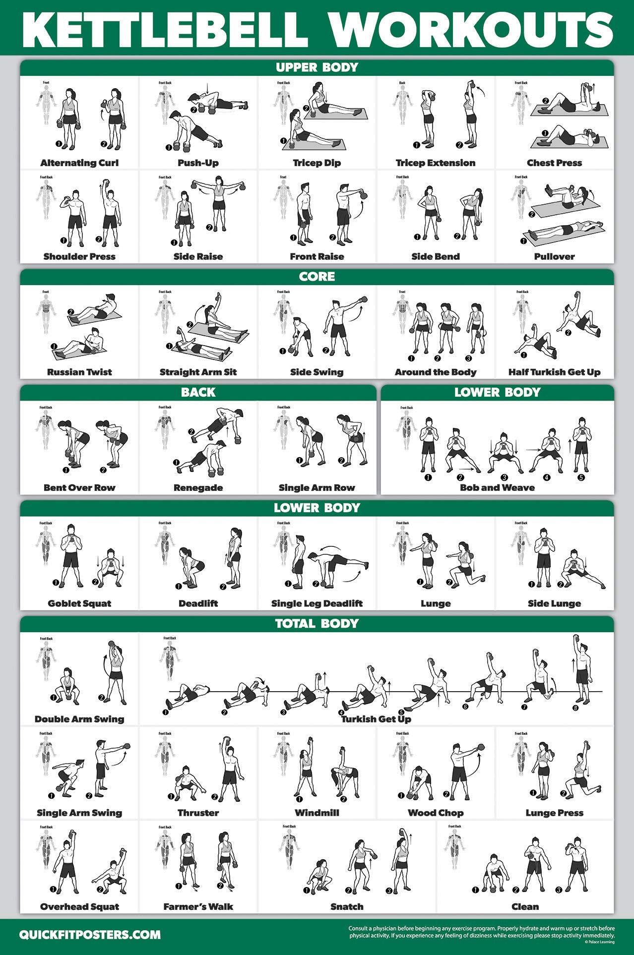 Palace Learning 3 Pack, Dumbbell Exercise Poster + Kettlebell Workouts + Resistance Bands Exercises - Set of 3 Workout Charts (LAMINATED, 18" x 24")