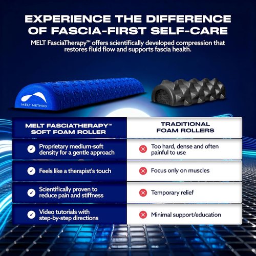 MELT Method Half Foam Roller - 36 Inch Soft Foam for Back Pain Relief & Muscle Recovery | Ideal for Pilates