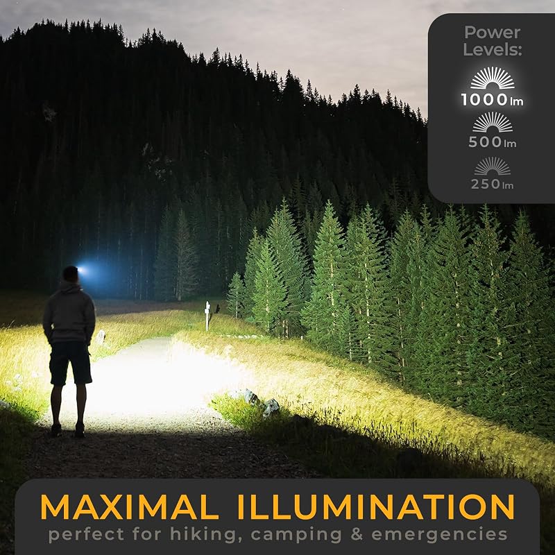 Rechargeable 1000 Lumen Headlamp with Aluminium Body, 3600mAh Battery – LED Head Light for Running, Camping & Work