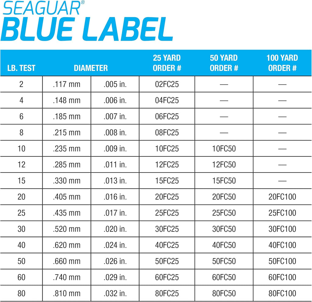 Seaguar Blue Label Fishing Leader Line - 100% Fluorocarbon, Clear, Available in Multiple Sizes
