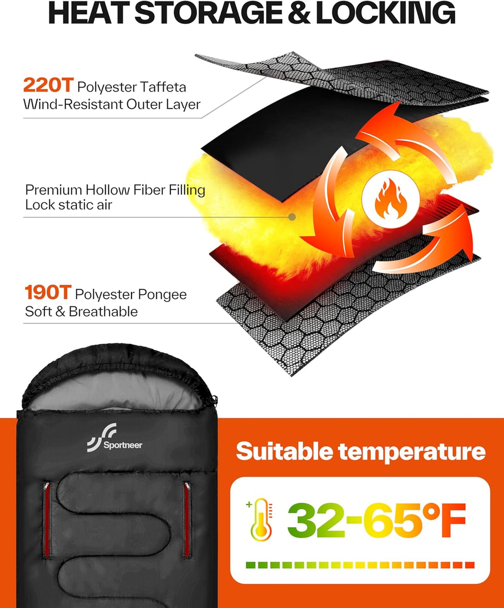 Sportneer Wearable Sleeping Bag - Walkable Design with Arm Zippers, Waterproof & Compact for Camping, Travel, and More