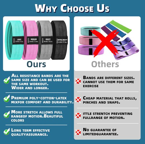 Fabric Resistance Bands,5 Non-Slip Fabric Workout Bands,Booty Bands for Women & Men, Elastic Exercise Bands for Legs, Glutes, Hips & Thighs, Home Fitness & Gym (Multicolor 4-Pack)