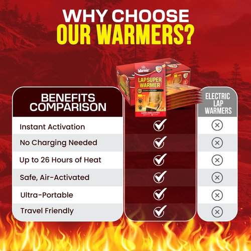Warmie Super Warmer for Lap & Body | All Natural & Safe, Easy & Comfort, Instant & Quick Heat | Air Activated, Last-Longer, Bigger & Wider size | Steady Heating for Cold Temperature, Odorless, 5 packs
