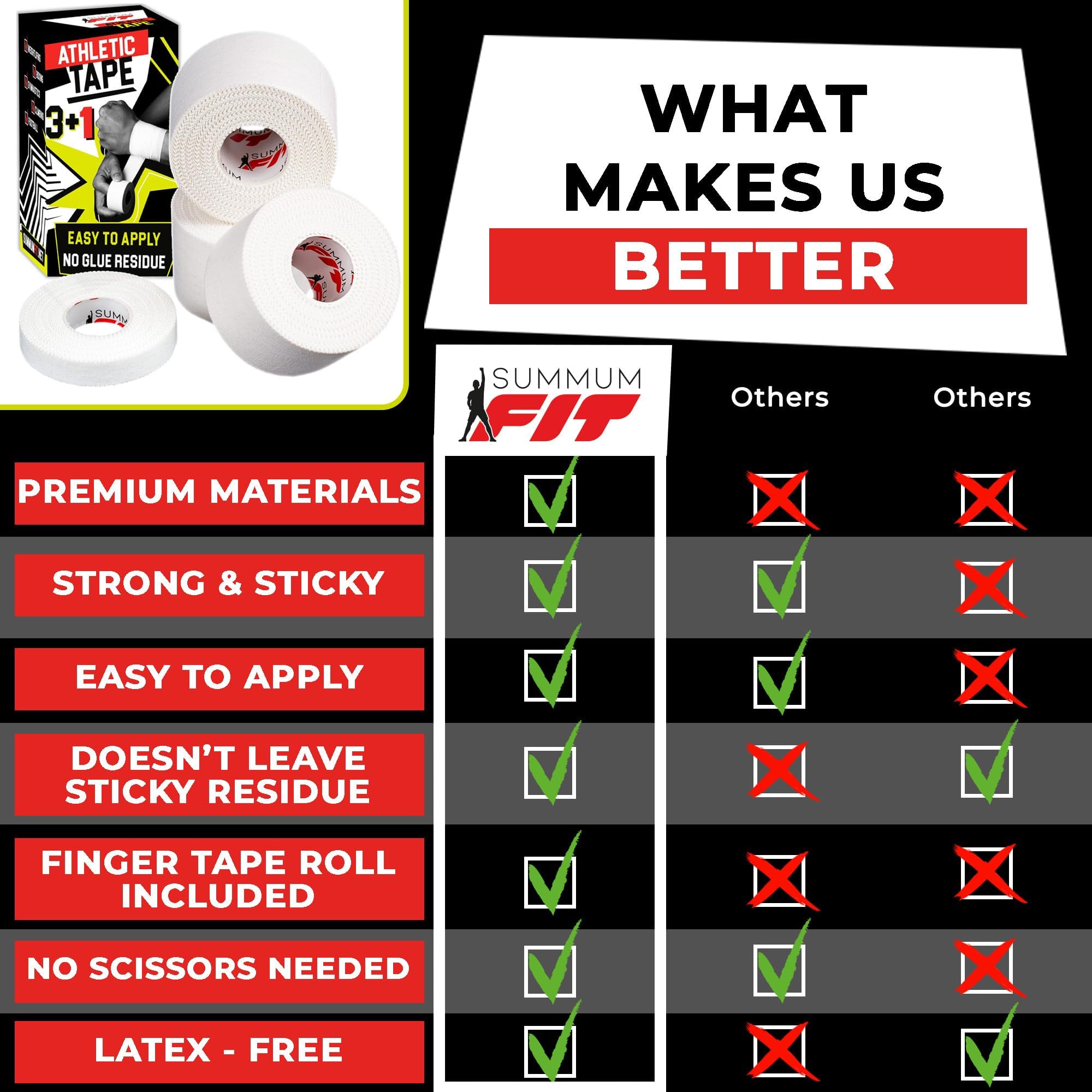 Summum Fit White Athletic Tape Extremely Strong: 3 Rolls + 1 Finger Roll. Easy to Apply & No Residue. Sports Tape Athletic for Boxing Football Climbing or Gymnastics for Wrist Ankle & Hand Protection