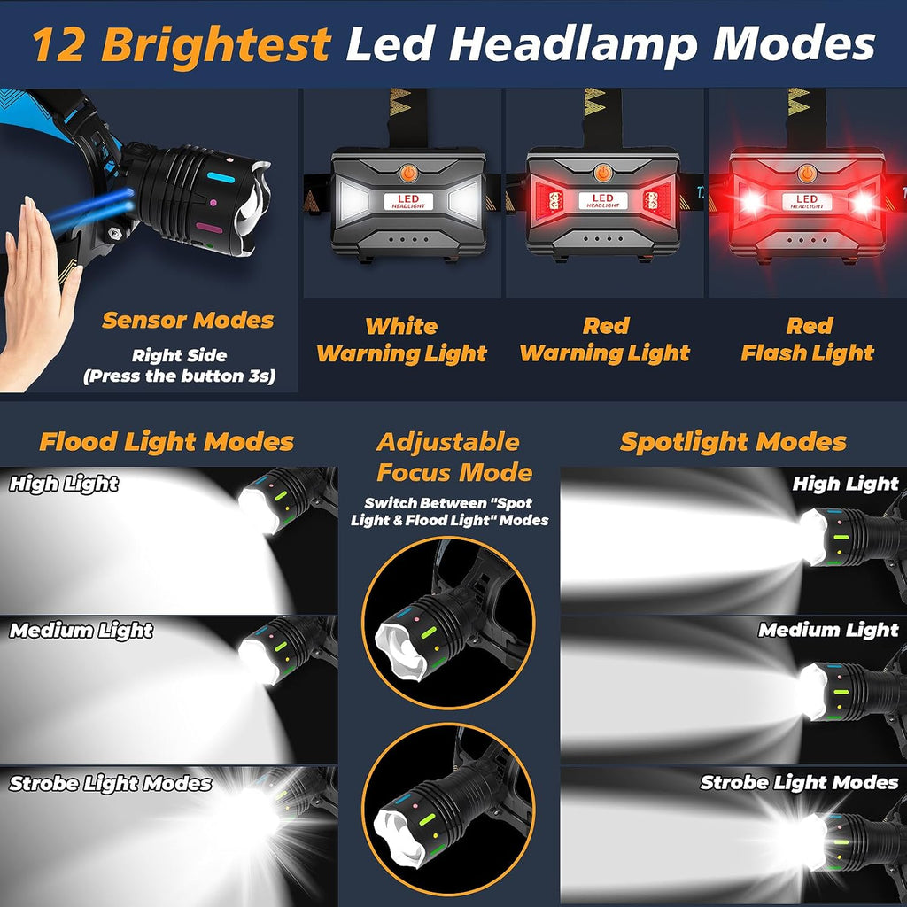 TIROFLX Headlamp - 12 Modes, 210000 Lux Brightness, Motion Sensor, Waterproof, 125° Angle for Camping