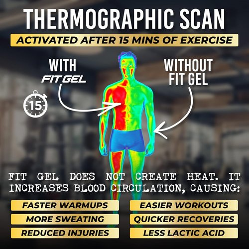 FitGel Sweat Enhancer Roll-On Gel Stick - Thermogenic Workout Booster for Maximum Sweat - 7oz Size