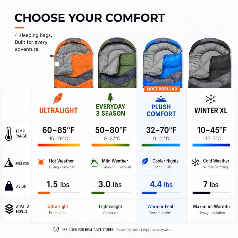MalloMe Plush Comfort Sleeping Bag Set - 32°F-65°F, Navy Blue, 6ft Fit, Kids & Adults