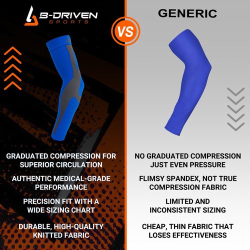 B-Driven Sports Compression Arm Sleeve for Men & Women - Medical Grade 20-30mmHg, Bicep, Forearm, Elbow Support, Lymphedema, Baseball, Basketball, Tennis, Work, Weightlifting - Black Small 1pc