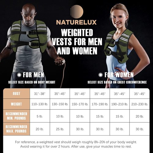 NATURELUX Weighted Vest Men or Women - 5/10/15/20/25/30lbs Weights with Reflective Stripe, Weighted Vest for Workout Equipment for Strength Training Running - Walking Weight Loss