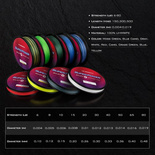 KastKing Superpower Silky8 Braided Fishing Line, Grass Green, 8 Strands, 20 LB, 150 Yds
