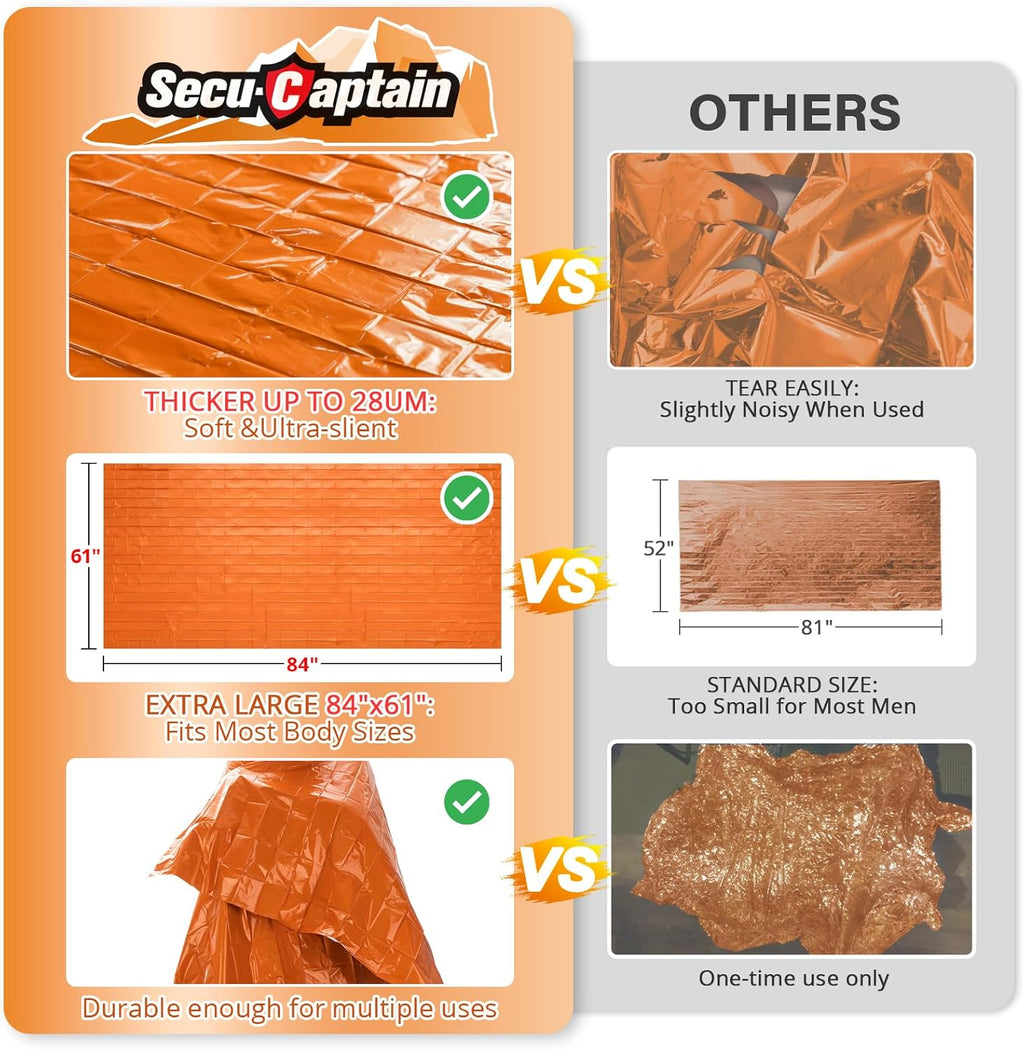 SecuCaptain Emergency Thermal Blankets - Thick 28um Mylar Kit for Cold Weather Camping | 4 Pack Orange
