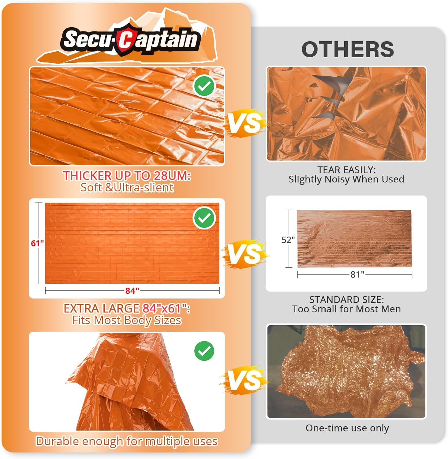 SecuCaptain Emergency Thermal Blankets - Thick 28um Mylar Kit for Cold Weather Camping | 4 Pack Orange