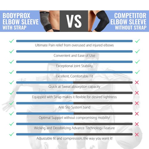 Bodyprox Elbow Brace - Compression Sleeves for Tendonitis | 2-Pack Tennis & Golf Elbow Support