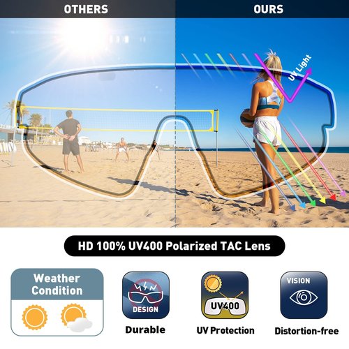 Bevi Sports Shield Sunglasses Polarized UV400 Lens with TR90 Lightweight Frame Unisex Baseball Running Biking 2953C2