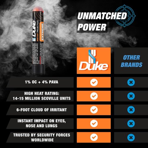 Duke Extreme 68 Caliber Non-Lethal OC Spray Balls - Effective Self Defense Projectiles (1% OC + 4% PAVA)