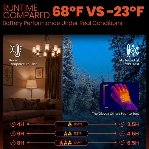 SURGOAL Heated Gloves for Men Women, 7.4V Battery Rechargeable with 2.5-Hour Fast Charging, Waterproof Electric Heated Ski Glove for Work, Fishing, Hunting, Motorcycle, Skiing (Black, M)