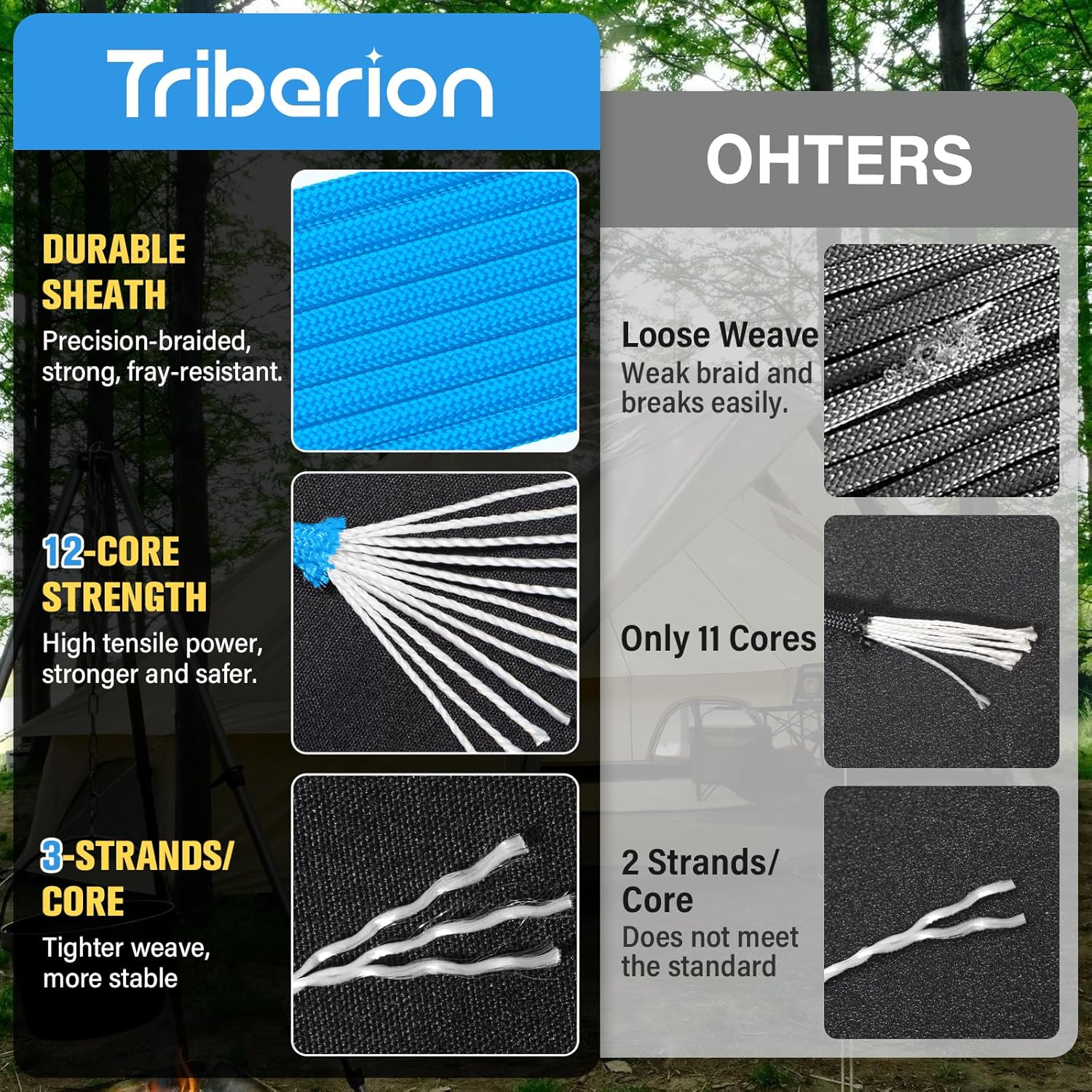 Paracord 750 lb - 100ft 5/32" Heavy Duty Parachute Cord | Durable 12-Strand Survival Rope - Blue