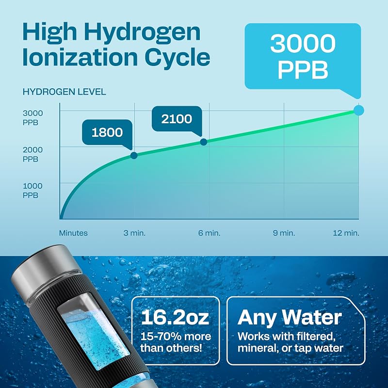 Hydrogen Water Bottle 16.2 oz with SPE/PEM Technology – Steel w/ Black, 3000 ppb Hydrogen Generator