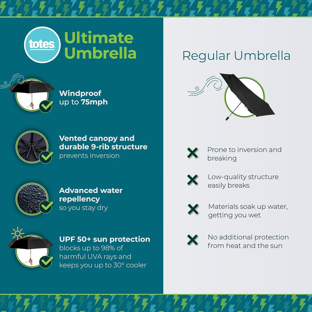 Skiennix Compact Windproof Umbrella - Auto Open/Close with UV & Water Repellent Protection