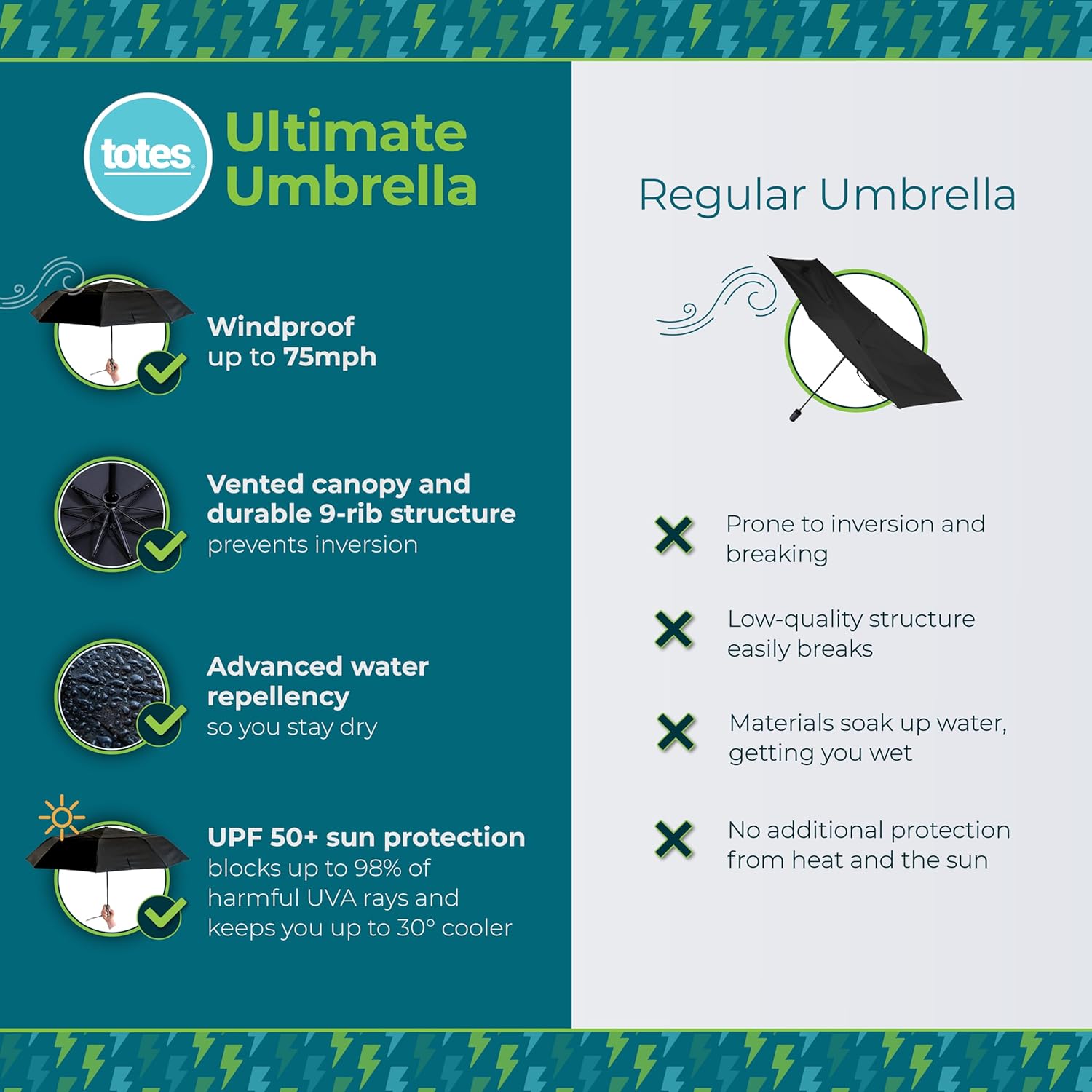 Skiennix Compact Windproof Umbrella - Auto Open/Close with UV & Water Repellent Protection