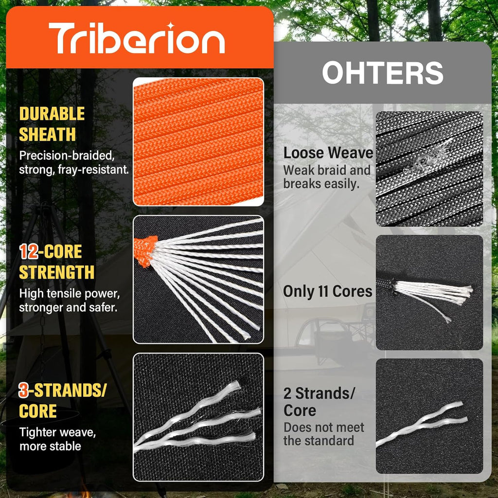 Paracord Rope 750 lb - 500ft Heavy Duty 12-Strand Parachute Cord | Durable Orange Survival Gear