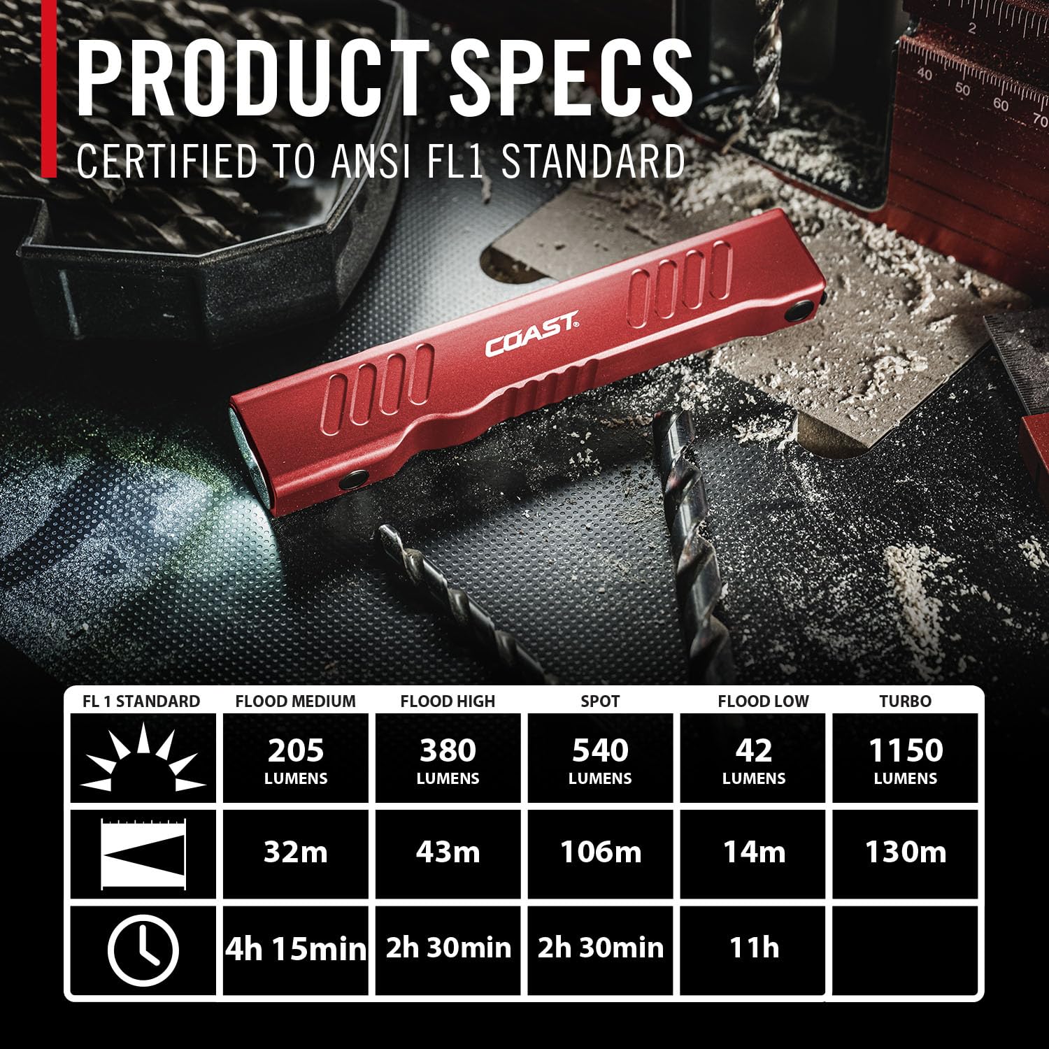 Coast Slayer 1150 Lumen USB-C Rechargeable LED Flashlight with Spot/Flood, Memory Mode and Pocket Clip, RED