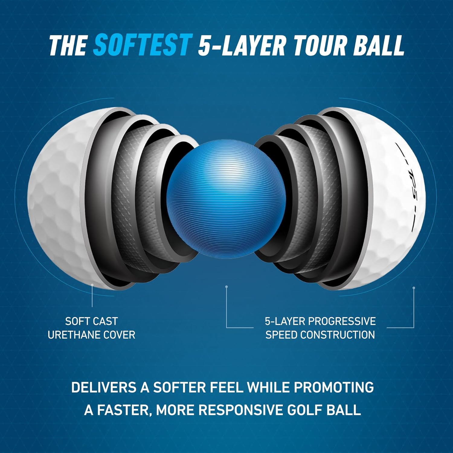 TaylorMade TP5 Golf Balls - Premium Performance for Maximum Distance | One Dozen