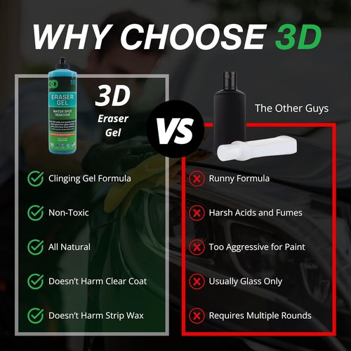 3D Eraser Gel Water Spot Remover - Acidic Formula for Hard Water Spots & Mineral Deposits - 16 oz