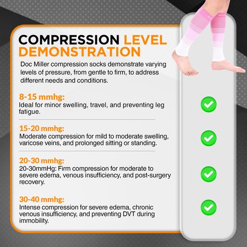 Doc Miller Calf Compression Sleeve for Men & Women – 20–30 mmHg Graduated Compression, Footless Compression Socks Alternative for Running, Shin Splints, Swelling, Varicose Veins –Calf Support, 1 Pair