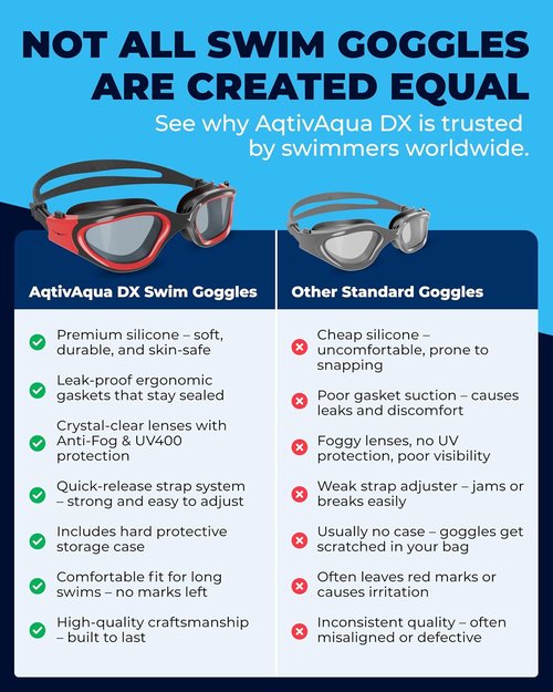 AqtivAqua Swimming Goggles - DX Wide View Anti-Fog Swim Goggles for Adults | Leak-Proof Design