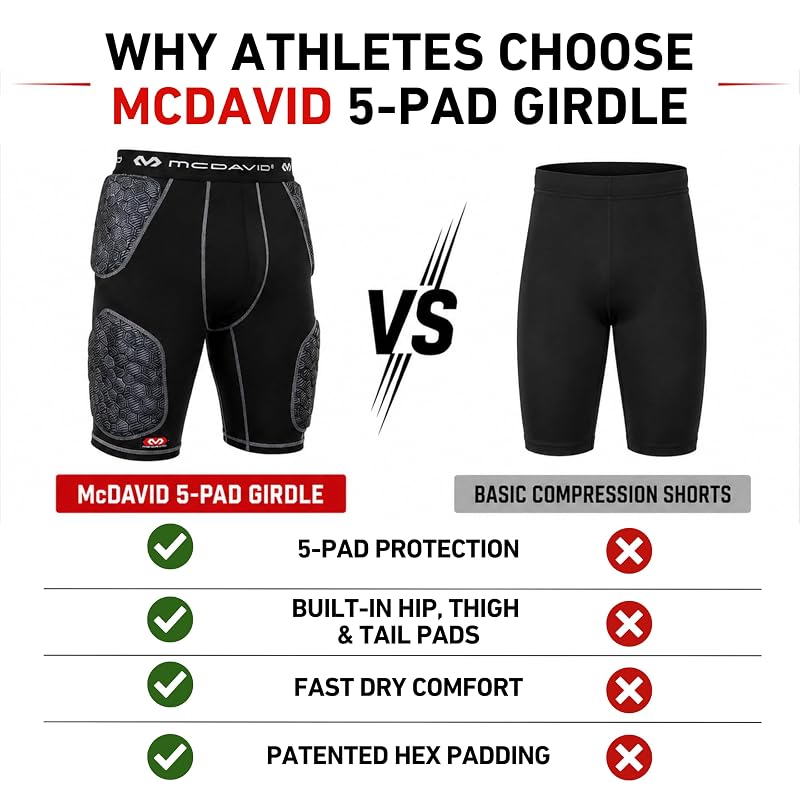 McDavid MD21800 Football Girdle with 5-Pad Protection, Black XX-Large